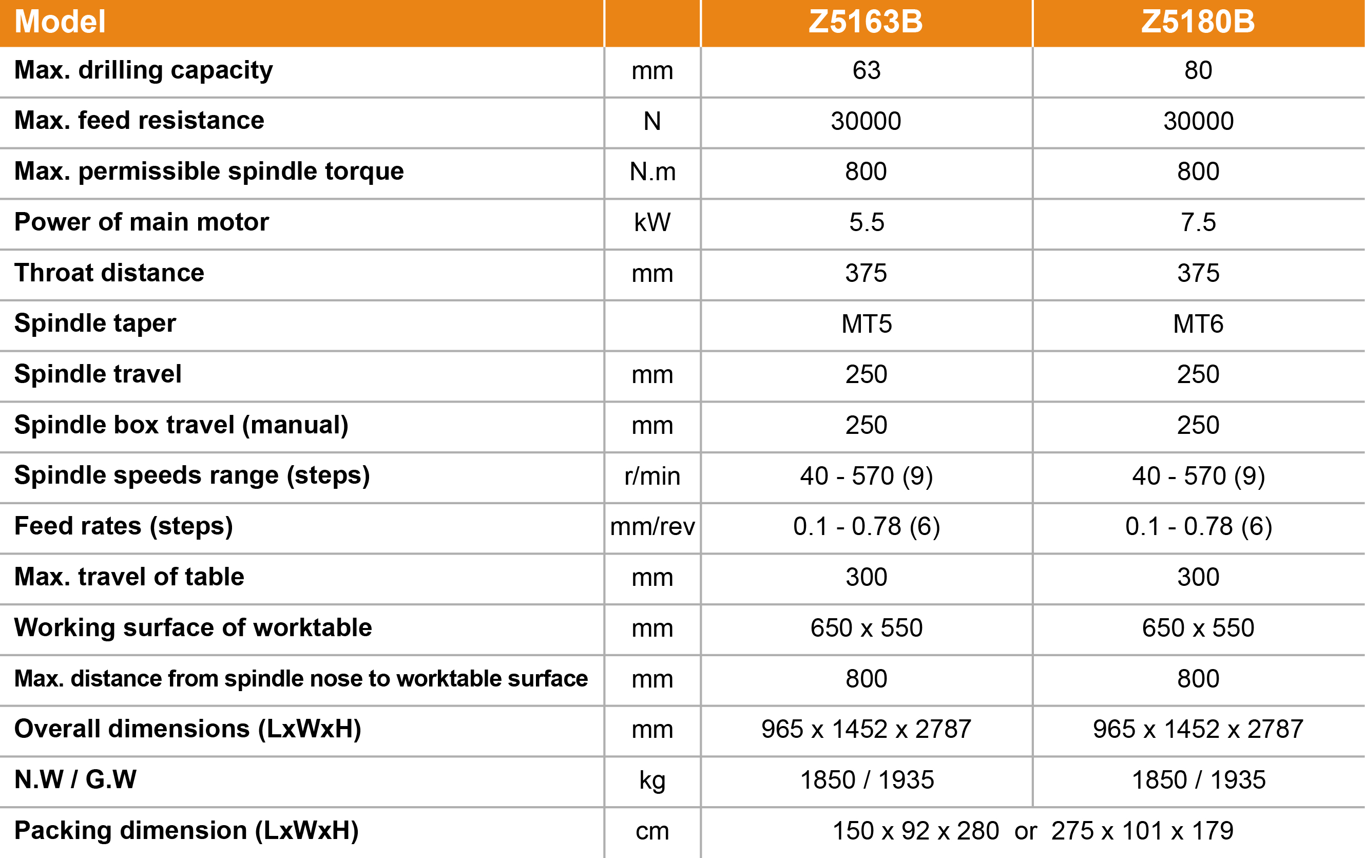 Z5163B/Z5180B